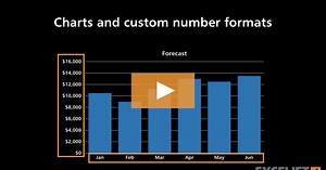 Charts and custom number formats