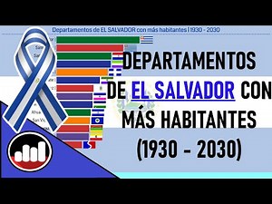 🇸🇻 EL SALVADOR: Población por DEPARTAMENTOS | 1930-2030 | Gráfico