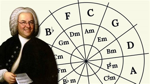 What is the circle of fifths?