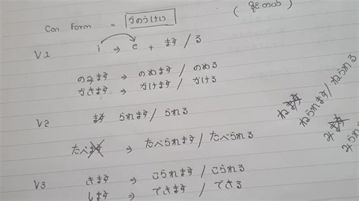 37K views · 594 reactions | N5+4 Grammar ( vd 2 ) Telegram link...