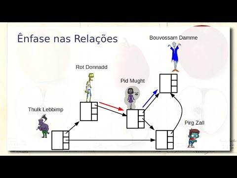 Modelo Lógico (Tabelas, Documentos e Grafos) - Aula 18/08 - Bancos de Dados 2023.2