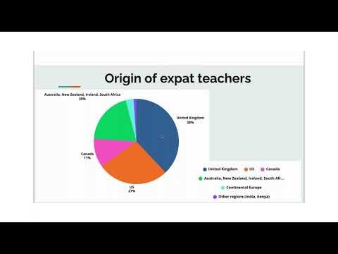 Teaching to go abroad . How, where? Enseigner, s'expatrier : Les écoles qui recrutent, où, comment ?