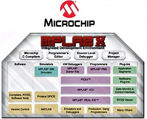 Microchip: MPLAB X Integrated Development Environment (IDE)