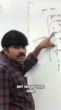 Java Constructors Explained: Overloading & Calling Other Constructors #shorts