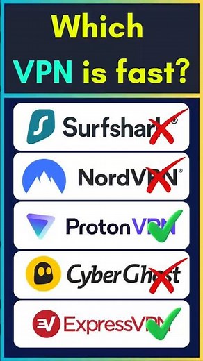 🔐Nord vs Surfshark vs Proton VPN Comparison