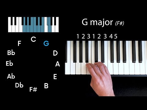 Every major scale on piano: reference video
