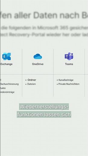 Synology Active Protect | Ransomwareschutz für Microsoft 365
