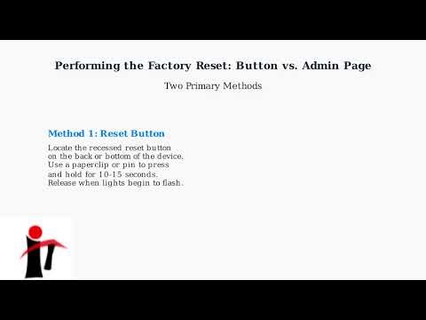 How to Factory Reset a Rogers Xfinity Modem – Admin Page & Reset Button