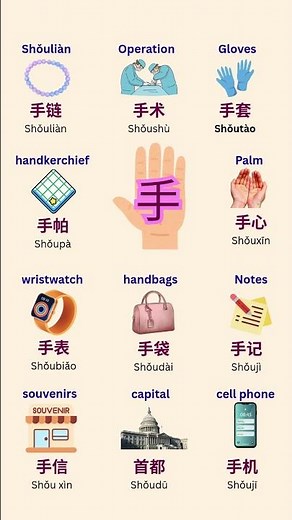 Learn Chinese in 10 Minutes ⏱️ | Quick & Easy Mandarin for Beginners