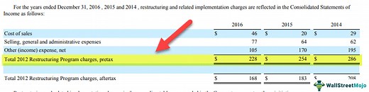 Restructuring Cost - What Is It, Examples, Structure, Accounting