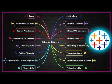 Complete Roadmap To Master Tableau