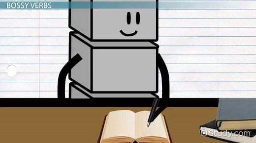 Imperative Verb | Definition, Examples & Uses