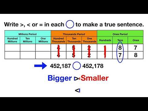 Comparing Whole Numbers