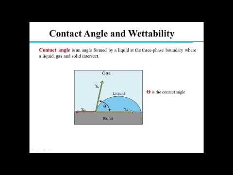 Contact Angle and Wettability