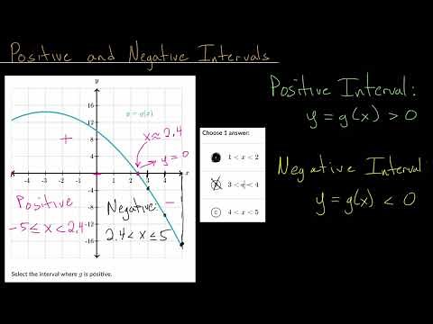 Positive and Negative Intervals