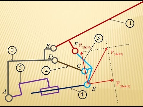 Cinématique graphique -Partie 2 : Composition des vitesses , équiprojectivité et CIR