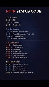HTTP Status Codes Explained (Quick Guide) Understanding HTTP Status Codes is essential for every developer, tester, and API engineer. This short video breaks down the most common 2xx, 3xx, 4xx, and 5xx responses you’ll encounter while building or debugging web applications. 🔹 2xx – Success ✅ 🔹 3xx – Redirection 🔁 🔹 4xx – Client Errors ⚠️ 🔹 5xx – Server Errors 🔥 Whether you’re working with REST APIs, frontend-backend communication, or web debugging, knowing these status codes helps you resp