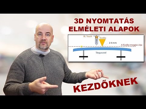 3D nyomtatás elméleti alapok kezdőknek (FDM 3D nyomtatás)
