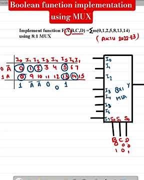 boolean function implementation using 8:1 MUX | Multiplexer |Implement given function using 8:1 MUX