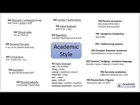 Academic Style (Academic Writing)