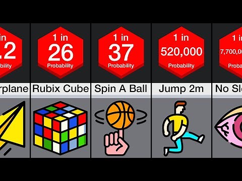 Probability Comparison: Talents