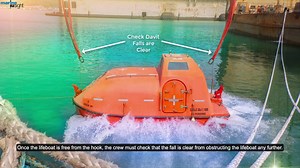 10 Points To Consider When Preparing For Safety Equipment Survey On Ships