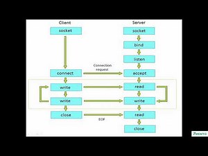 java network programming tutorial
