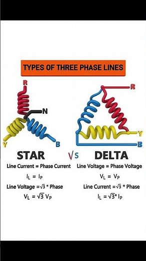 Three-Phase Power Connection: Star (Wye) vs. Delta (Mesh) Comparison