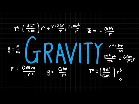 All Equations of Gravity | A Level Physics | Summary