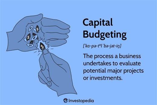 Capital Budgeting Methods for Project Profitability: DCF, Payback & More