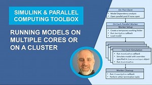 Running models in parallel on multiple cores or on a computer cluster | Simscape Electrical Modeling Practices for Fast Simulation