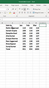 28K views · 260 reactions | Format table in excel  #exceltutorial #exceltips #exceltricks #spreadsheets | Time to Office | Facebook