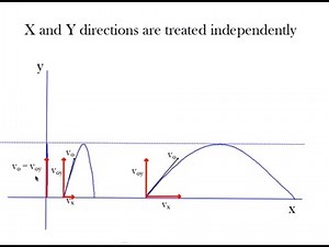 Lesson 4-6 Projectile Motion Analyzed