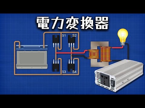 Explaining the mechanism of power converters: inverters