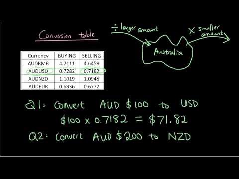 Real Life Maths: Exchange Rates / currency conversion