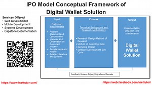 IPO Model Conceptual Framework of Digital Wallet Solution - iNetTutor.com
