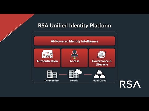 The RSA Unified Identity Platform