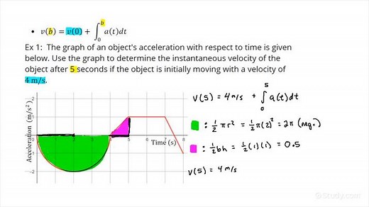 Determining an Instantaneous Velocity from an Acceleration-Time Graph for an Object with Non-Uniform Acceleration | Physics | Study.com