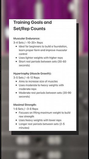 Not sure how many reps to do? Here’s a simple guide. Save this for your next workout! #workout