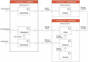 UML Diagram - Everything You Need to Know About UML Diagrams
