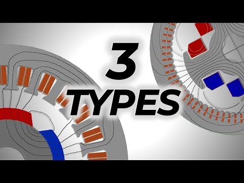 Synchronous Motors Overview and Types Comparison