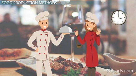 Food Production: Methods & Planning