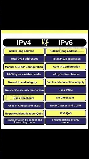 IPV4 vs IPV6!!🔥🔥
