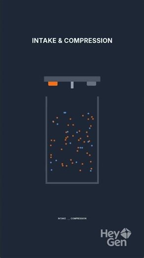 Car Engine Explained simply