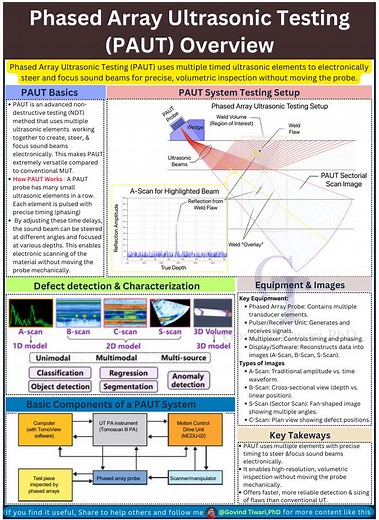 Phased Array Ultrasonic Testing (PAUT) Overview🔥 Phased Array Ultrasonic Testing is an advanced non-destructive testing (NDT) method that uses multiple ultrasonic elements (transducers) working together to create, steer, and focus sound beams electronically. This makes PAUT extremely versatile compared to conventional ultrasonic testing. 🎯 How PAUT Works: ·A PAUT probe contains many small ultrasonic elements arranged in a row. ·Each element can be pulsed individually with precise timing (phasi