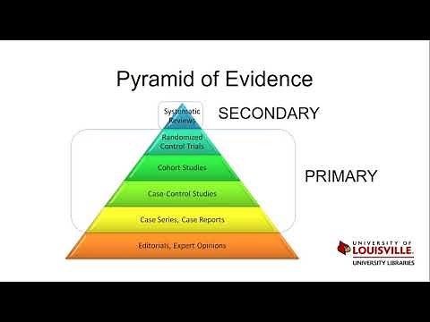 Levels of Evidence