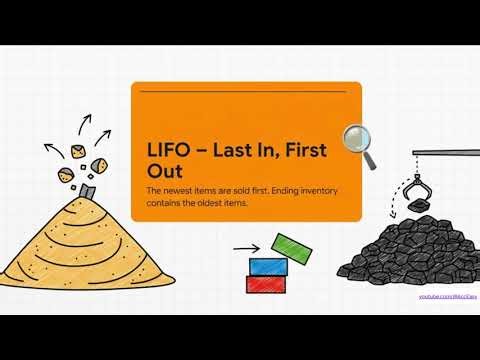 Inventory Part 2: FIFO vs LIFO vs Weighted Average | Perpetual & Periodic Inventory Systems