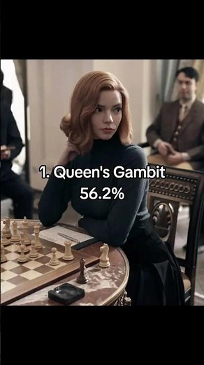 Top Chess Openings with Highest White Win Rates