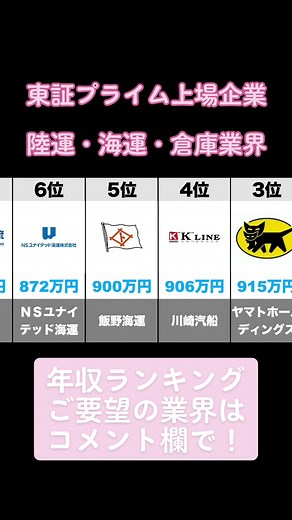 陸運・海運・倉庫業界(東証プライム上場企業)の年収ランキングトップ10 2022年4月6日時点 年収ソース:ヤフーファイナンス #商船三井 #日本郵船 #ヤマトホールディングス #川崎汽船 #飯野海運 #ＮＳユナイテッド海運 #日立物流 #三菱倉庫 #近鉄エクスプレス #住友倉庫 #転職#就活#年収#企業#東証#プライム#上場#仕事#自由研究