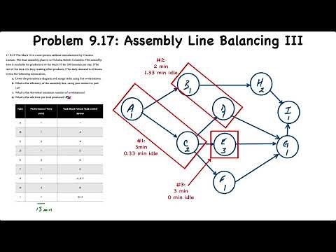 Operations Layout: Assembly Line Balancing III